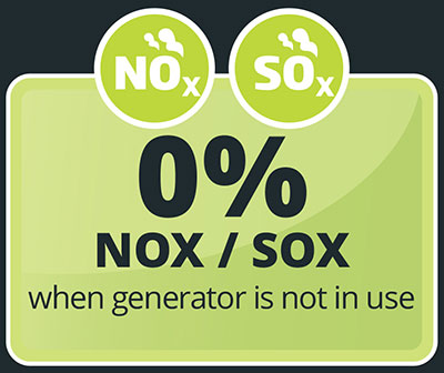 0% nox / sox%